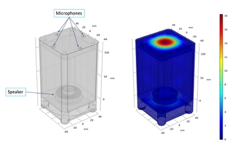 Vibration analysis