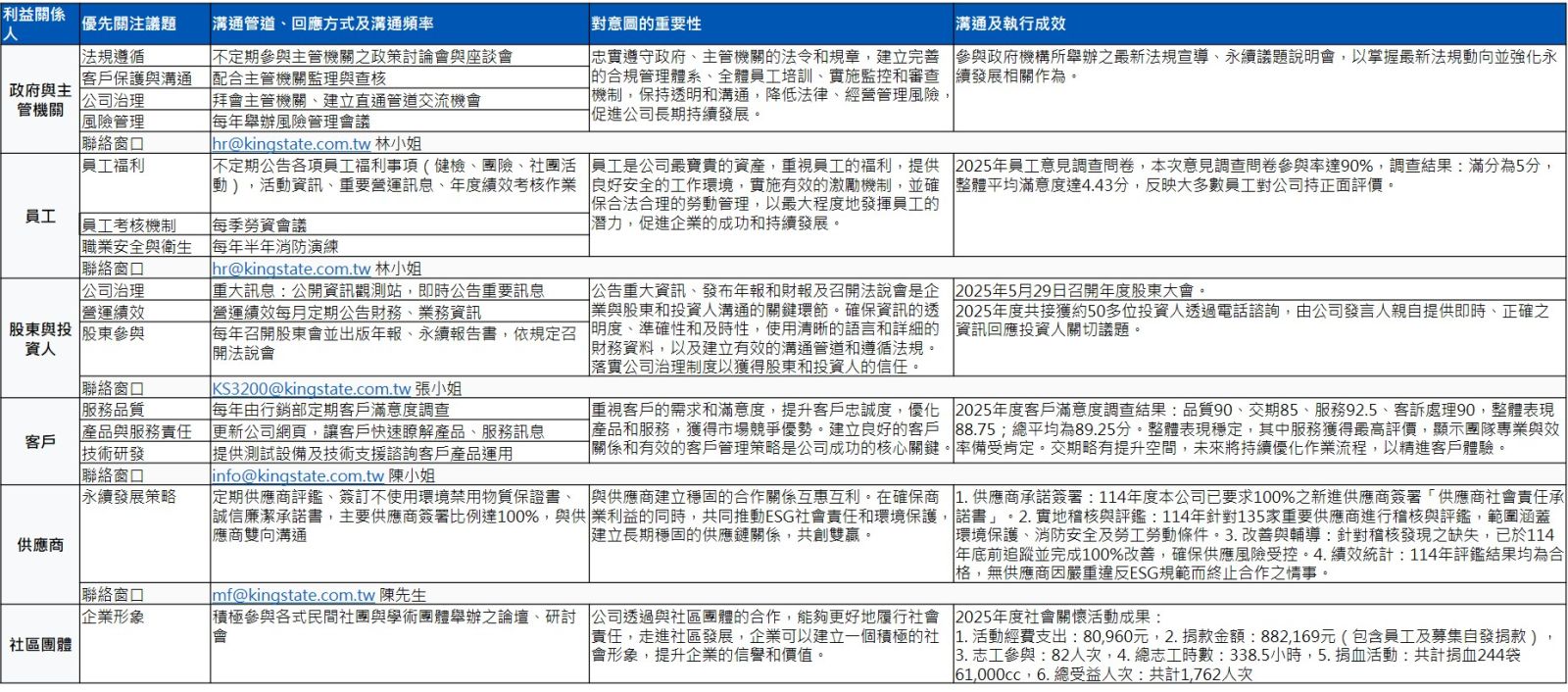 利害關係人鑑別