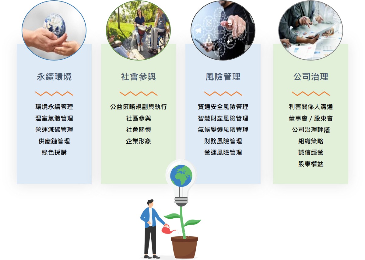志豐永續發展政策