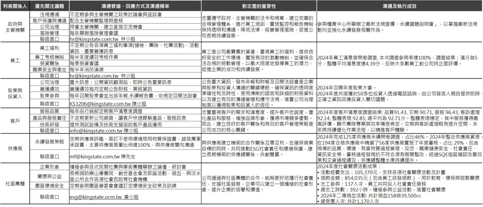 利害關係人鑑別