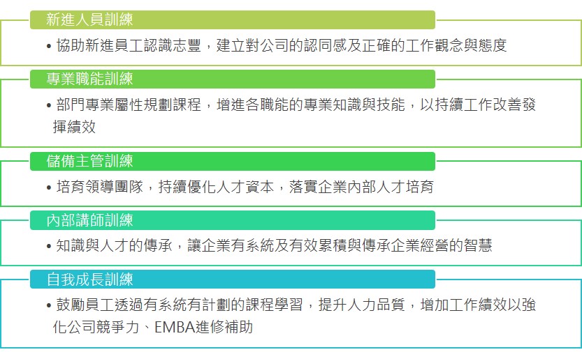 訓練發展體制