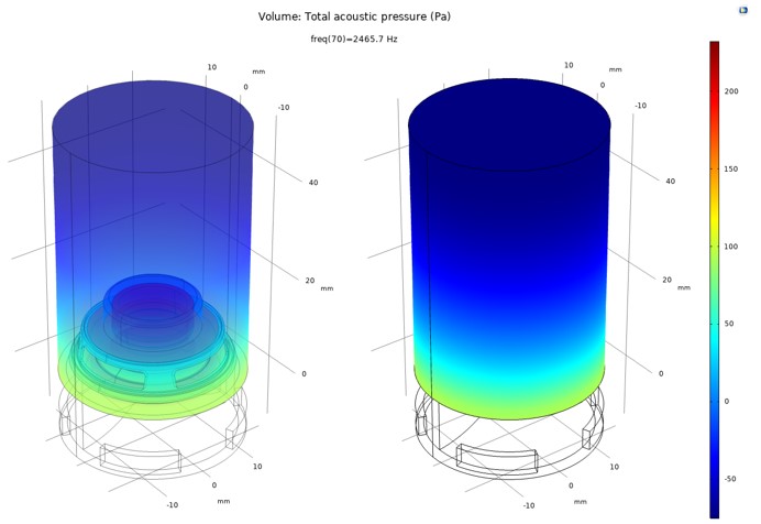 High-Performance Acoustic Cavity Design for Loudspeakers