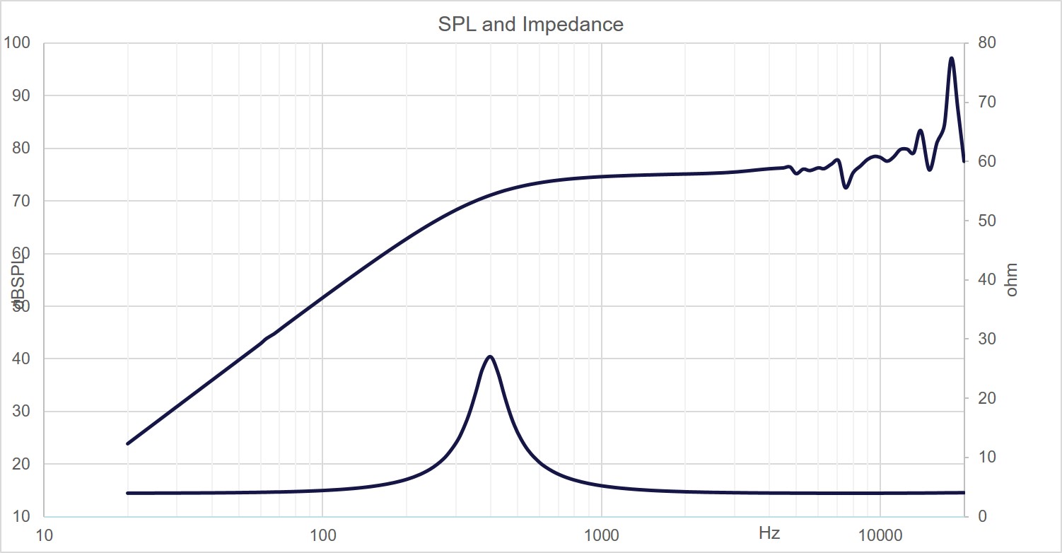 SPL chart of loudspeaker for laptop